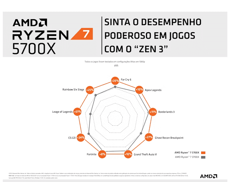 Captura de ecrã 2024-07-08 111014